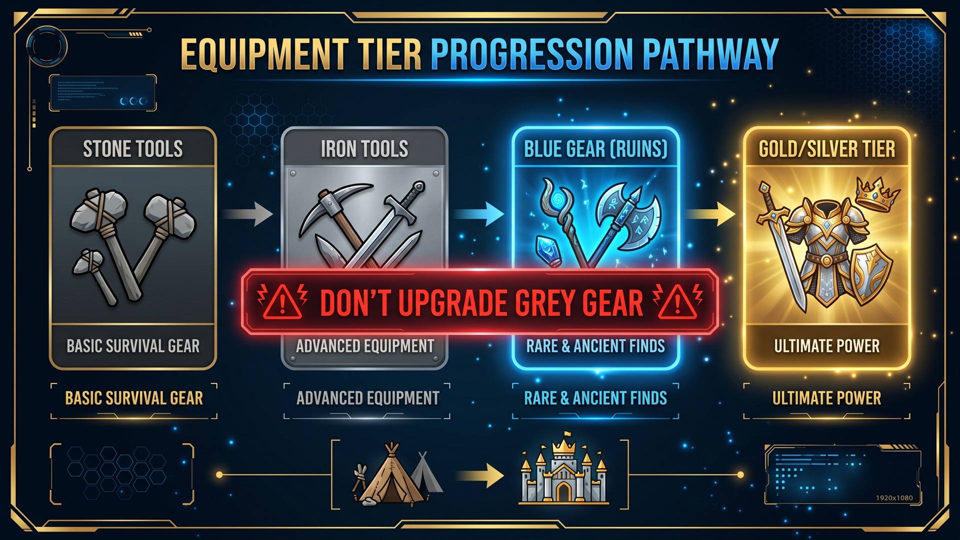 Windrose gear progression path