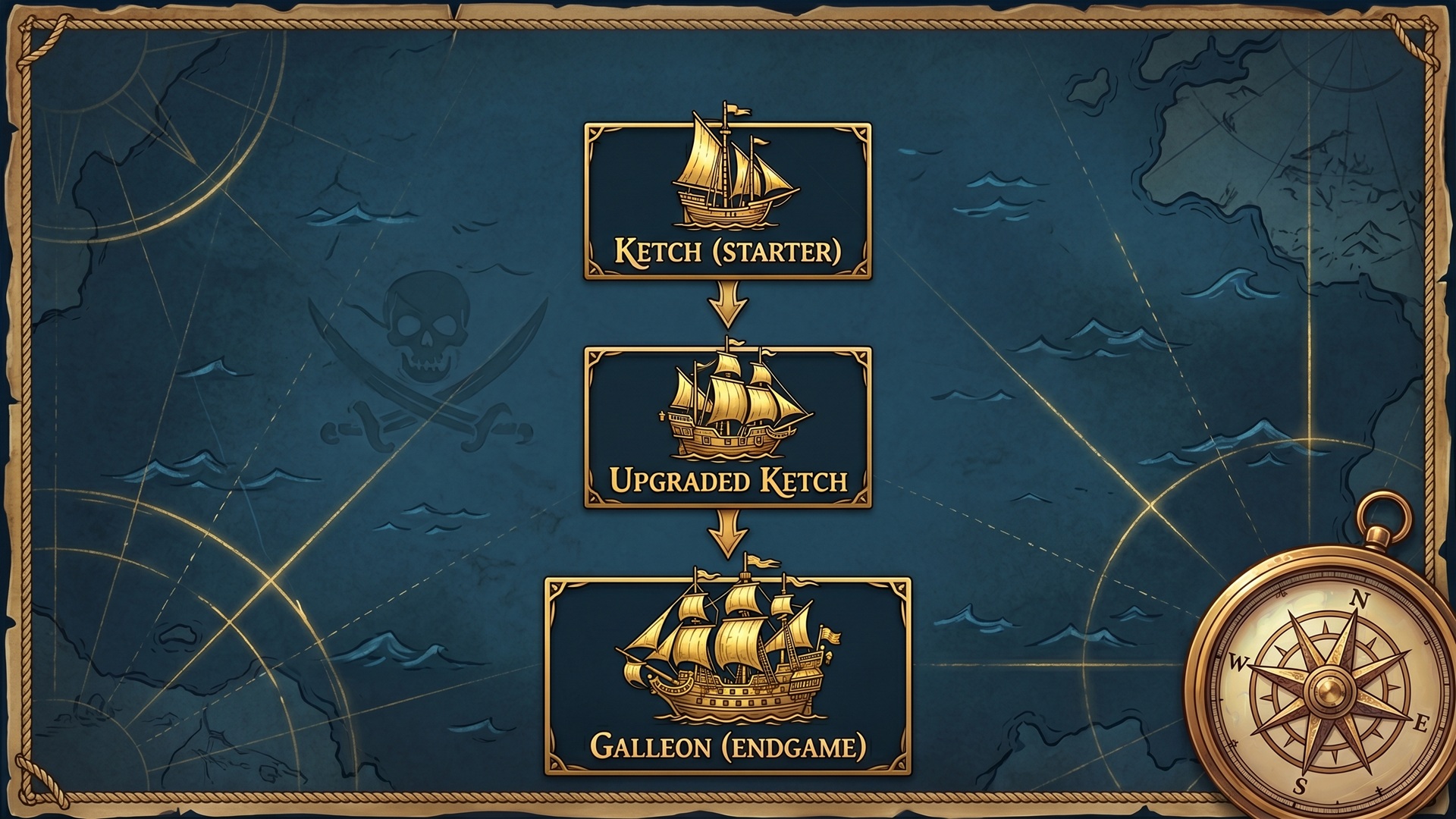 Windrose ship progression: Ketch to Galleon